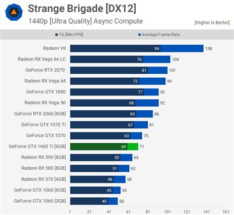 N­v­i­d­i­a­ ­G­e­F­o­r­c­e­ ­G­T­X­1­6­6­0­T­i­ ­B­e­n­c­h­m­a­r­k­ ­s­o­n­u­ç­l­a­r­ı­ ­s­ı­z­d­ı­!­